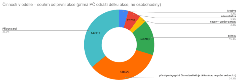 Snimek obrazovky 2025 12 05 213131