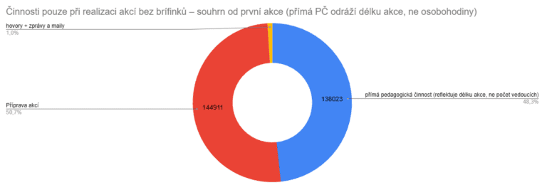 Snimek obrazovky 2025 12 05 213145