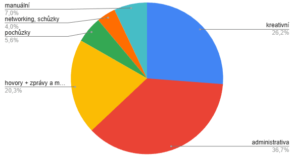 Snimek obrazovky 2025 12 05 214222