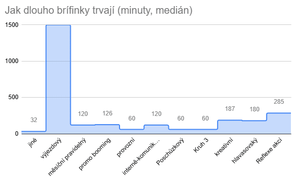 Snimek obrazovky 2025 12 05 214400