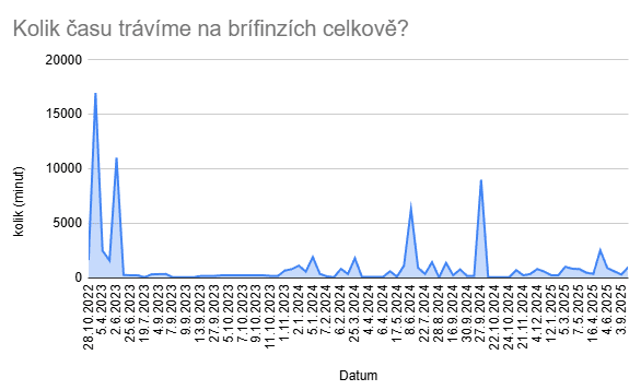Snimek obrazovky 2025 12 05 214419