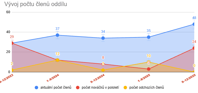 Snimek obrazovky 2025 12 05 214441