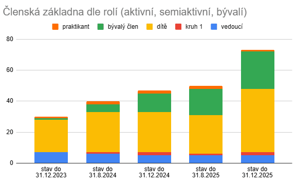 Snimek obrazovky 2025 12 05 214505