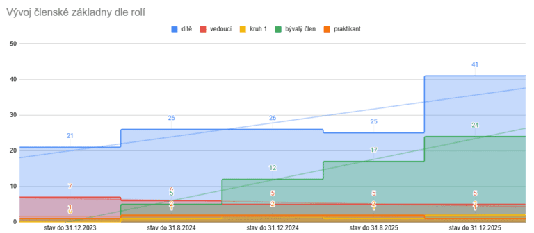 Snimek obrazovky 2025 12 05 214525